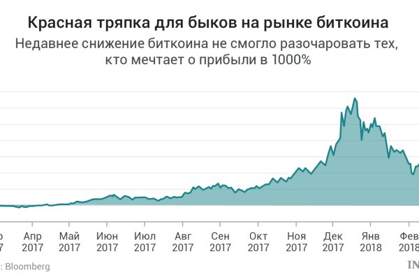 Как восстановить доступ к кракену