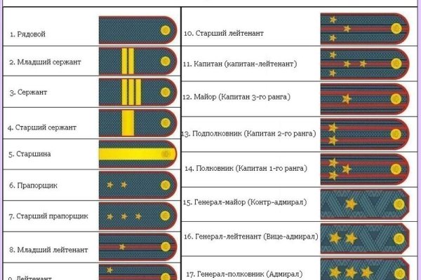 Официальный сайт кракен тор