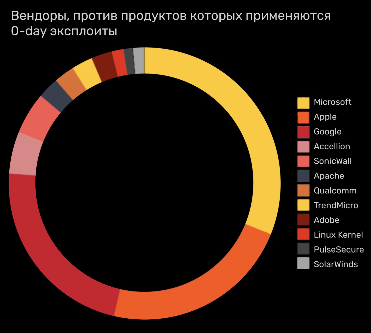 Как вернуть аккаунт на кракене